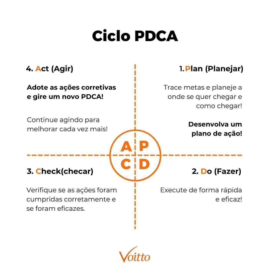 ciclo pdca