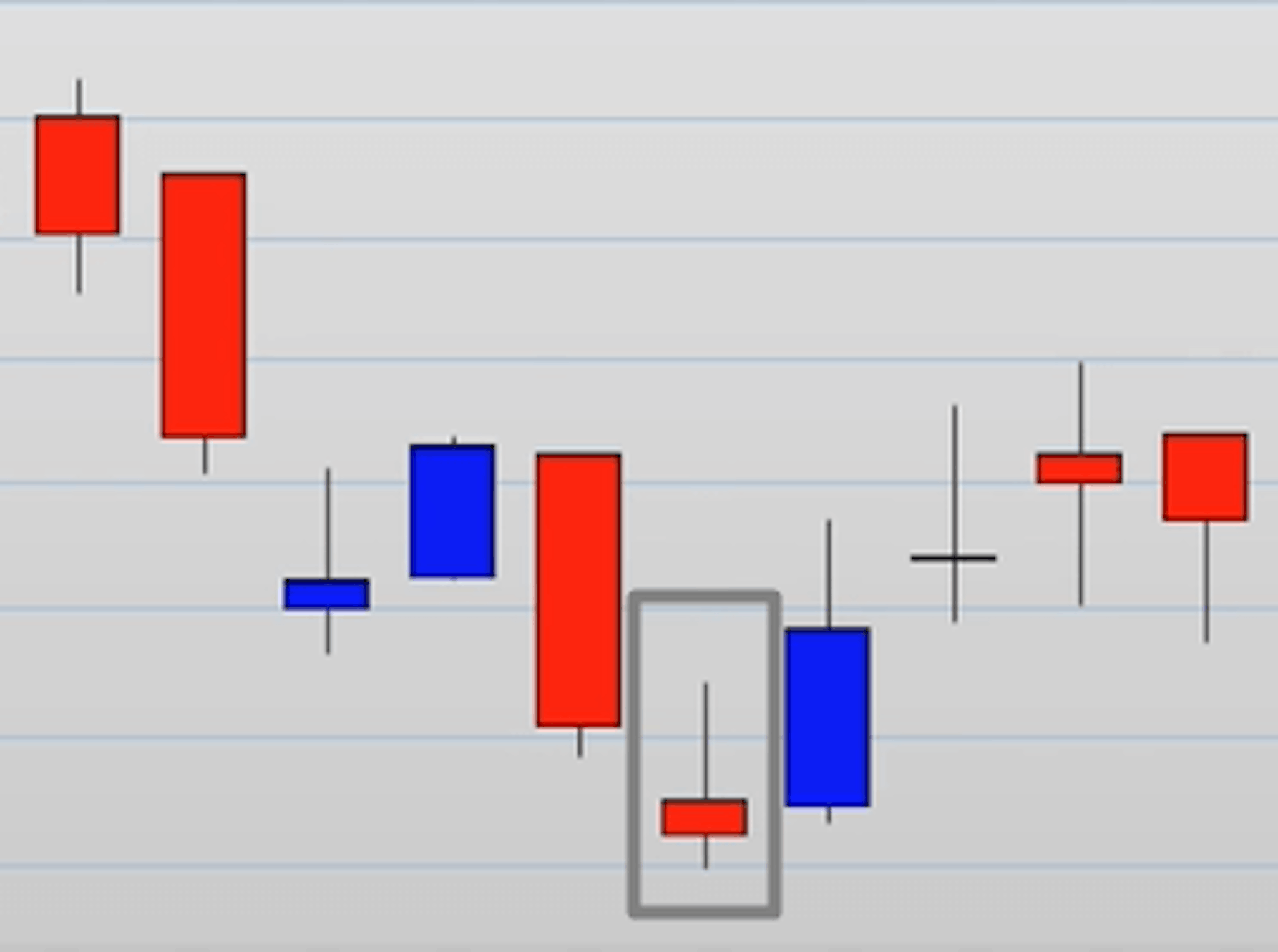 Conheça os 7 principais padrões de candlestick!