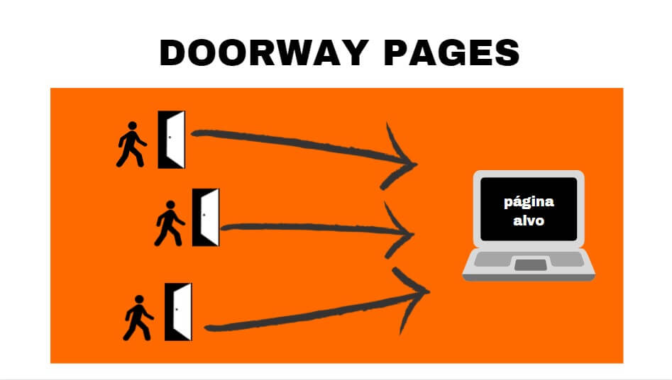 doorway pages