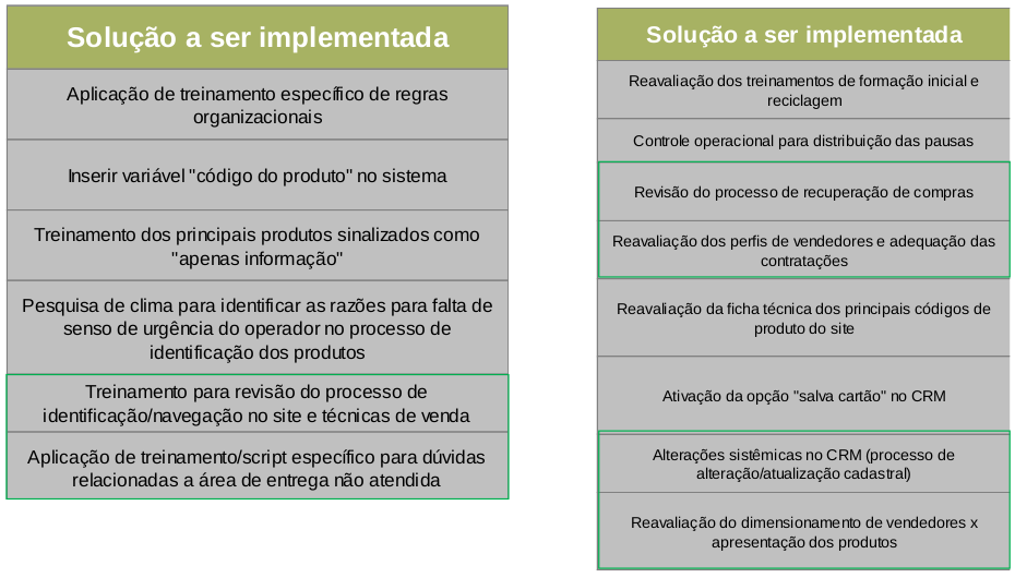 Soluções para a empresa