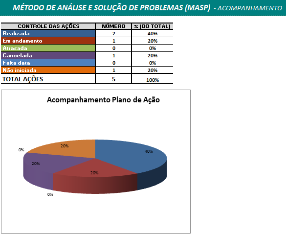 Planilha MASP