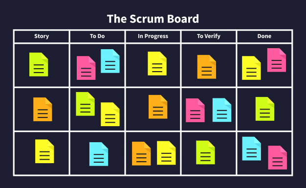 Conheça o Scrum Board do Scrum de Scrums