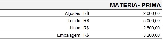 Planilha de gerenciamento de custos de fabricação