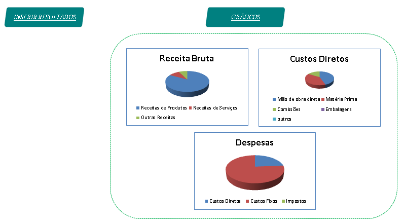 Indicadores financeiros