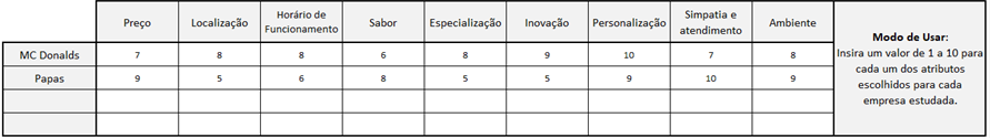 Notas para as empresas