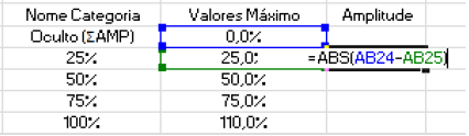 Cálculo da amplitude