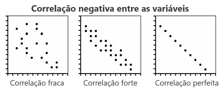 Tipos de dispersões.