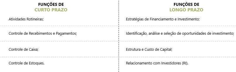 A imagem apresenta as funções em curto e longo prazo.