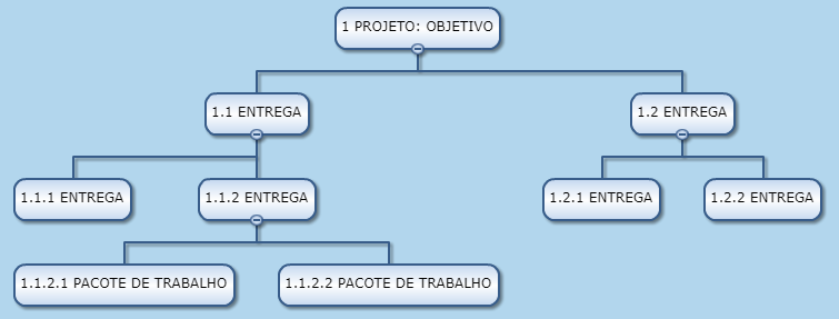 Gestão e consultoria 