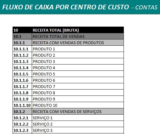 Planilha fluxo de caixa por centro de custo