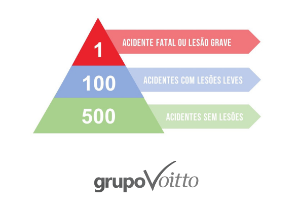 Resultados da pirâmide de Bird