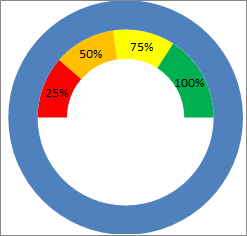 Utilização do gráfico de dispersão