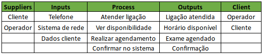 SIPOC