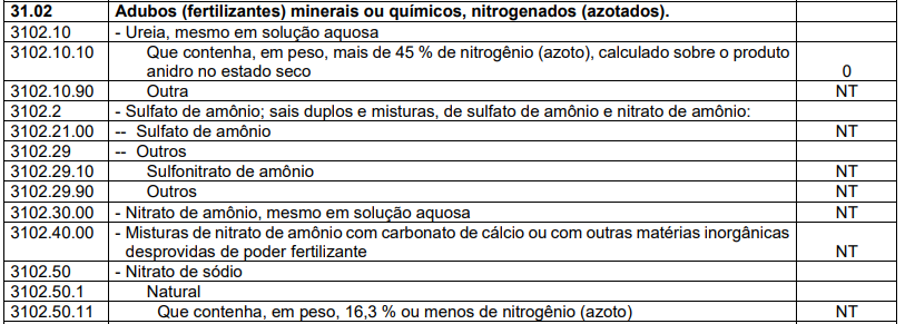 Tabela de códigos NCM.png