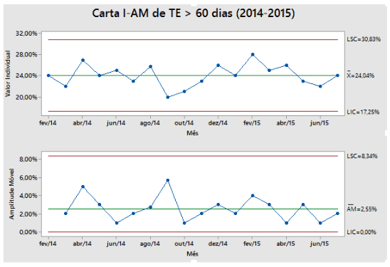 Case aplicação do Lean Seis Sigma