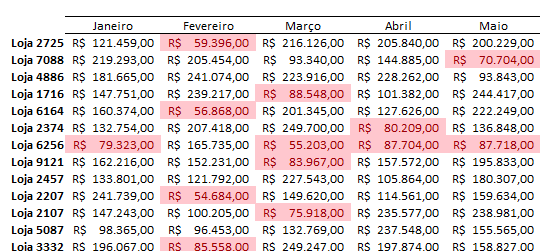 Resultados 