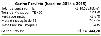 Case aplicação do Lean Seis Sigma