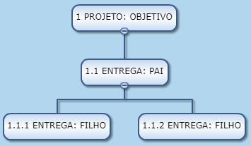 gestão e consultoria 