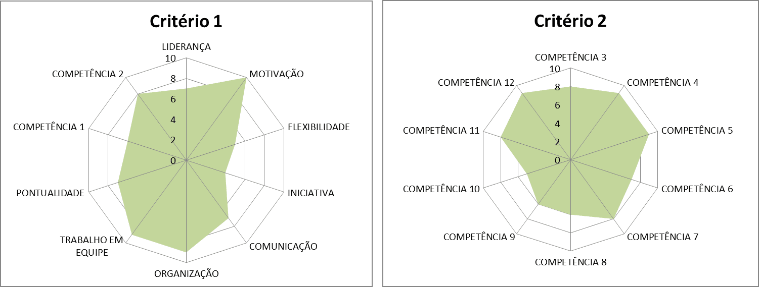 Planilha de Avaliação de Desempenho