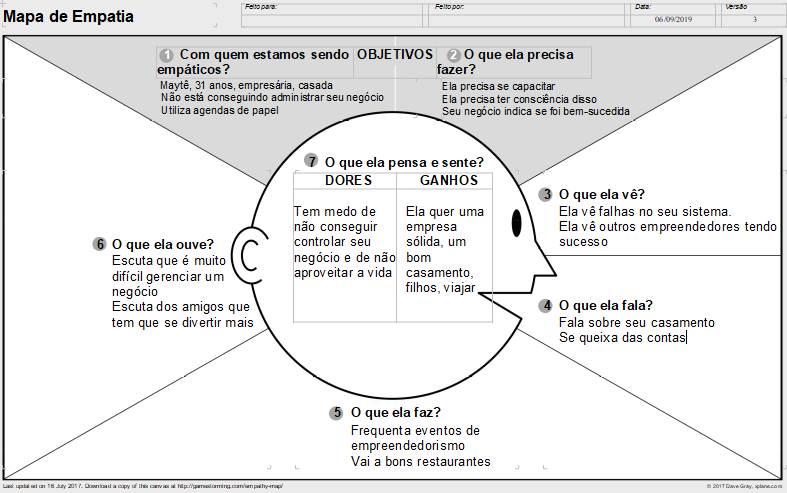 Exemplo de mapa de empatia