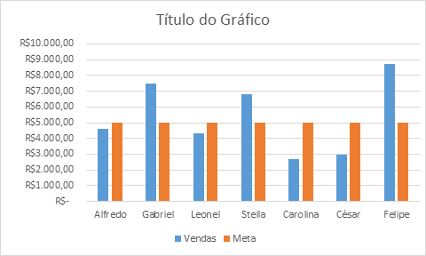 Gráfico em barras 