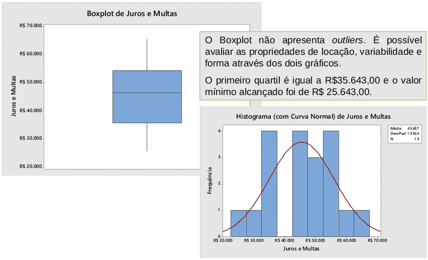 Boxplot