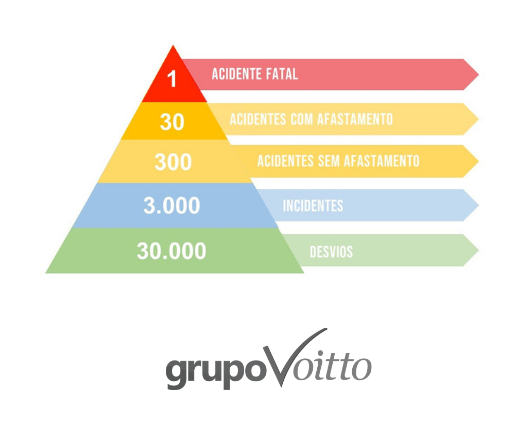 Resultados da pirâmide de desvios