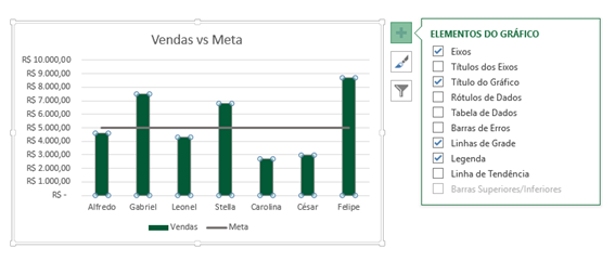 Vendas vs Metas 