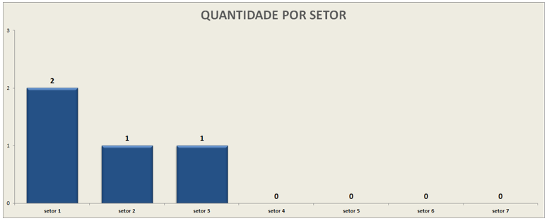 Registro de reclamações