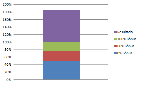 Como usar o gráfico de termômetro