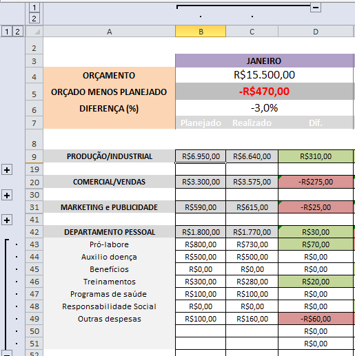 Visualização da tabela de orçamentos