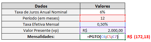 Cálculo de pagamento de um Emprestimo 