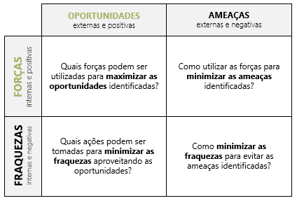 Análise SWOT pessoal