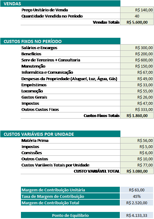 Tabelas da aba Margem de Contribuicao e Peq