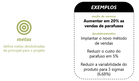 Acompanhamento de resultados