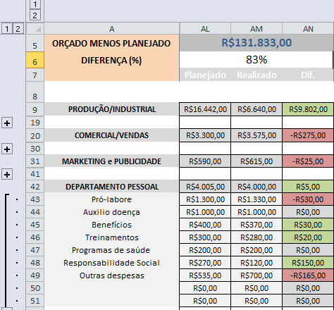 Visualização da tabela de orçamentos