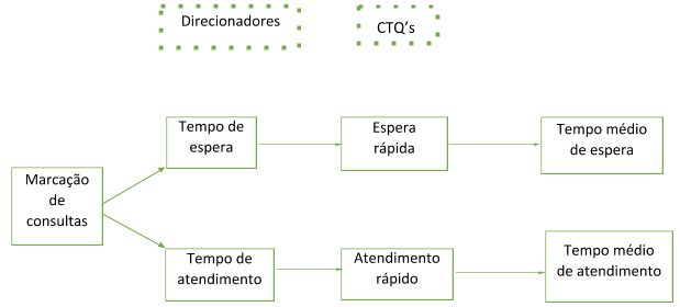 Voz do cliente