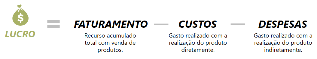 formula do lucro.png