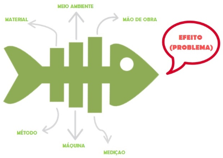 Diagrama de Ishikawa