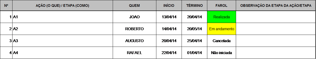 Planilha MASP