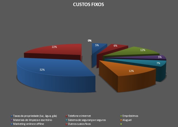 Planilha de gerenciamento de custos de fabricação