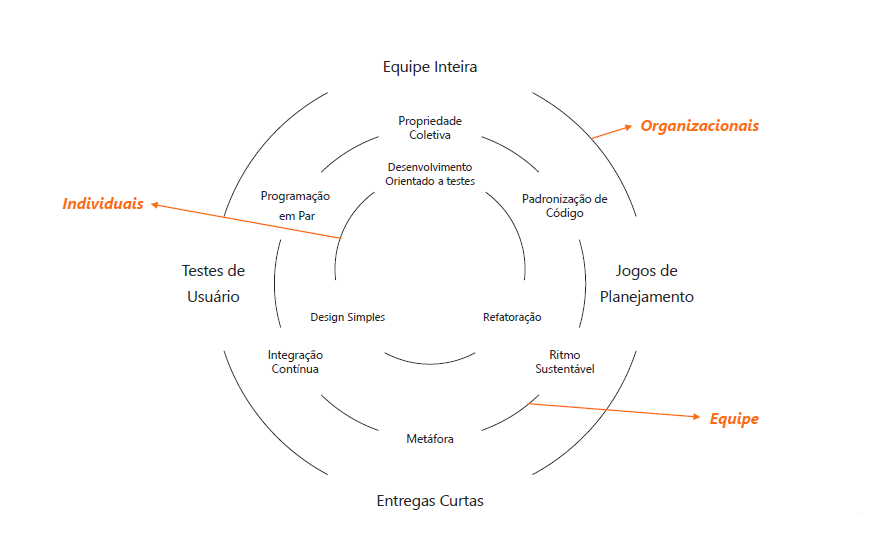 Conjunto de organogramas 