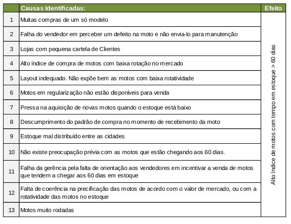 Case aplicação do Lean Seis Sigma