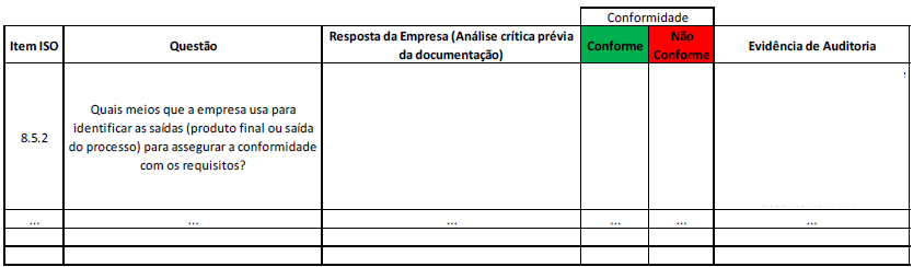 Checklist para auditoria