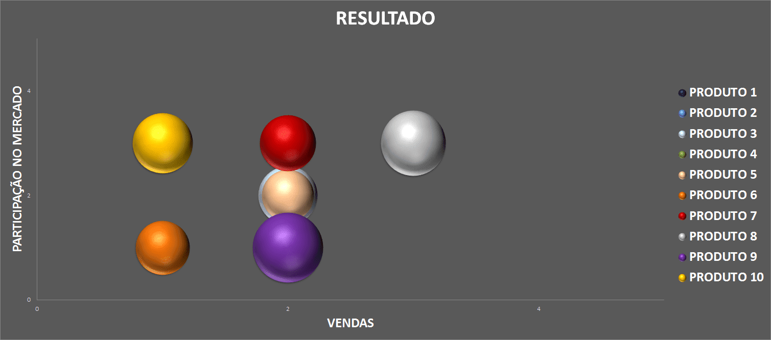 Matriz BCG