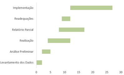 Cronograma MS Excel 