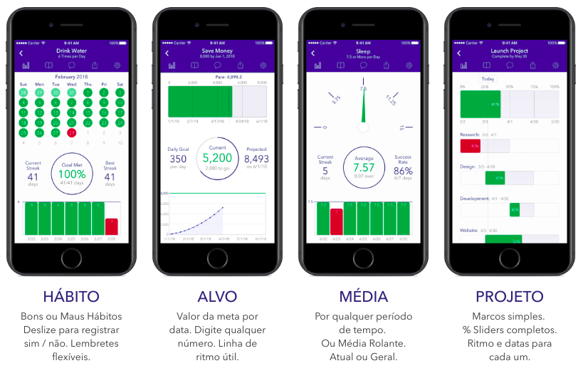 Strides para IOS