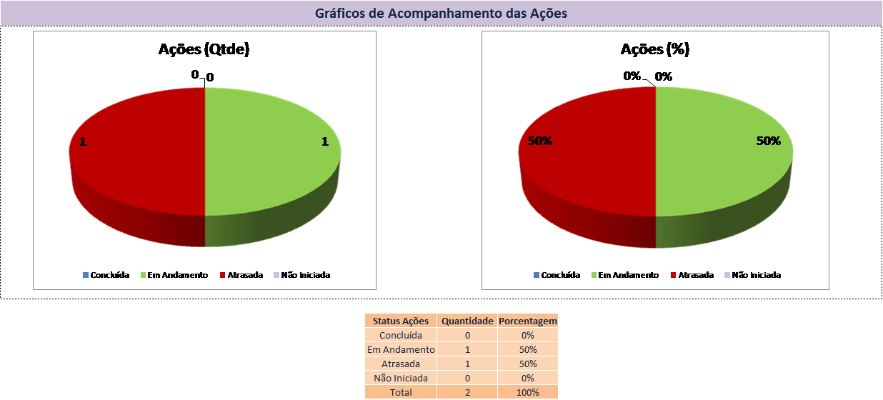 Perspectiva Clientes