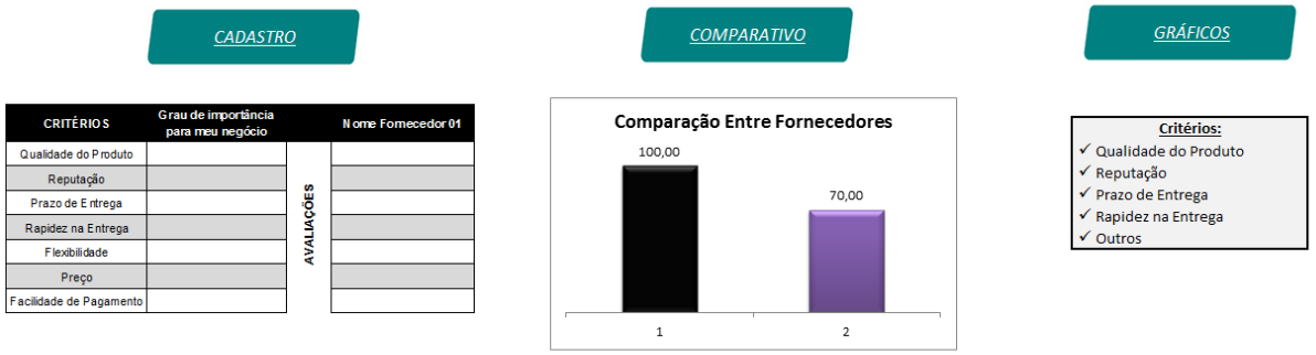 Avaliação de Fornecedores - Página Inicial