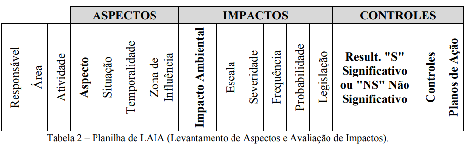 Documento LAIA